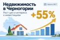 В I квартале инвестиции в недвижимость Черногории выросли на 55%